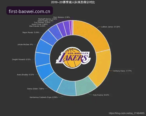 湖人引进数据分析师，究竟在下怎样一盘棋？